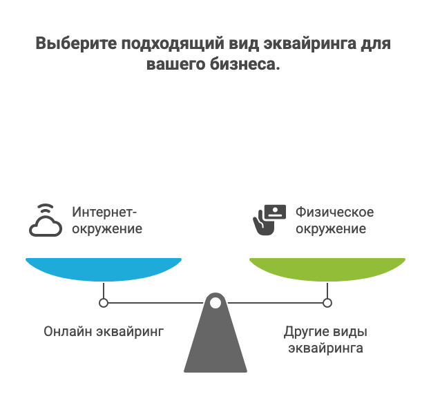 Теоретические основы и практика онлайн эквайринга Теоретические основы и практика онлайн эквайринга